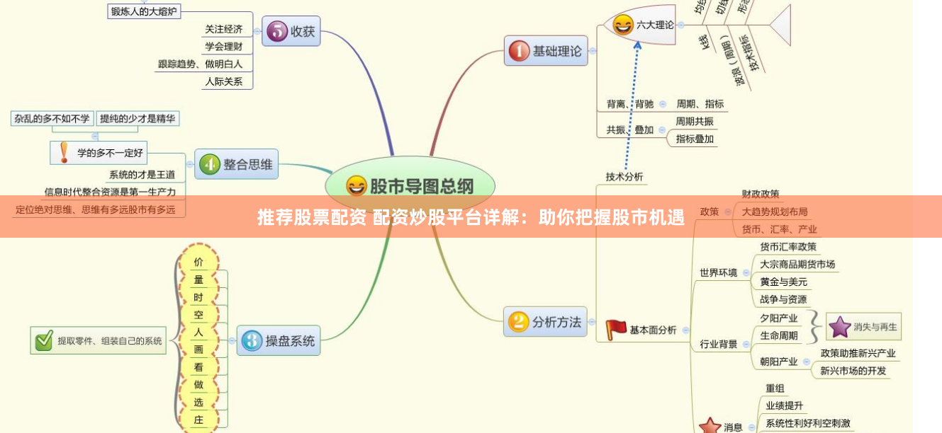 推荐股票配资 配资炒股平台详解：助你把握股市机遇