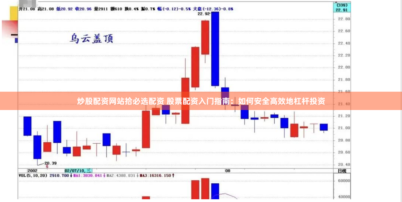 炒股配资网站拾必选配资 股票配资入门指南：如何安全高效地杠杆投资